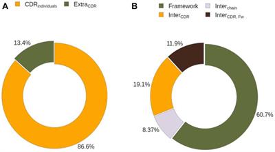 Antibody-Antigen Binding Interface Analysis in the Big Data Era